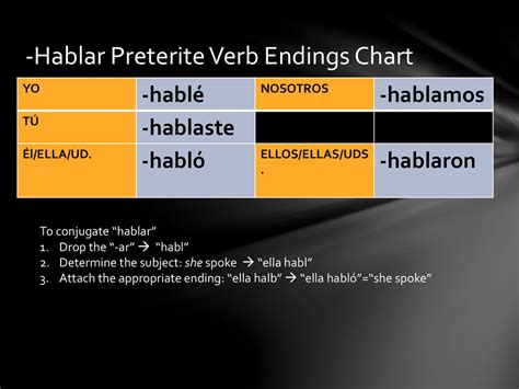 hablarnos|hablar preterite.